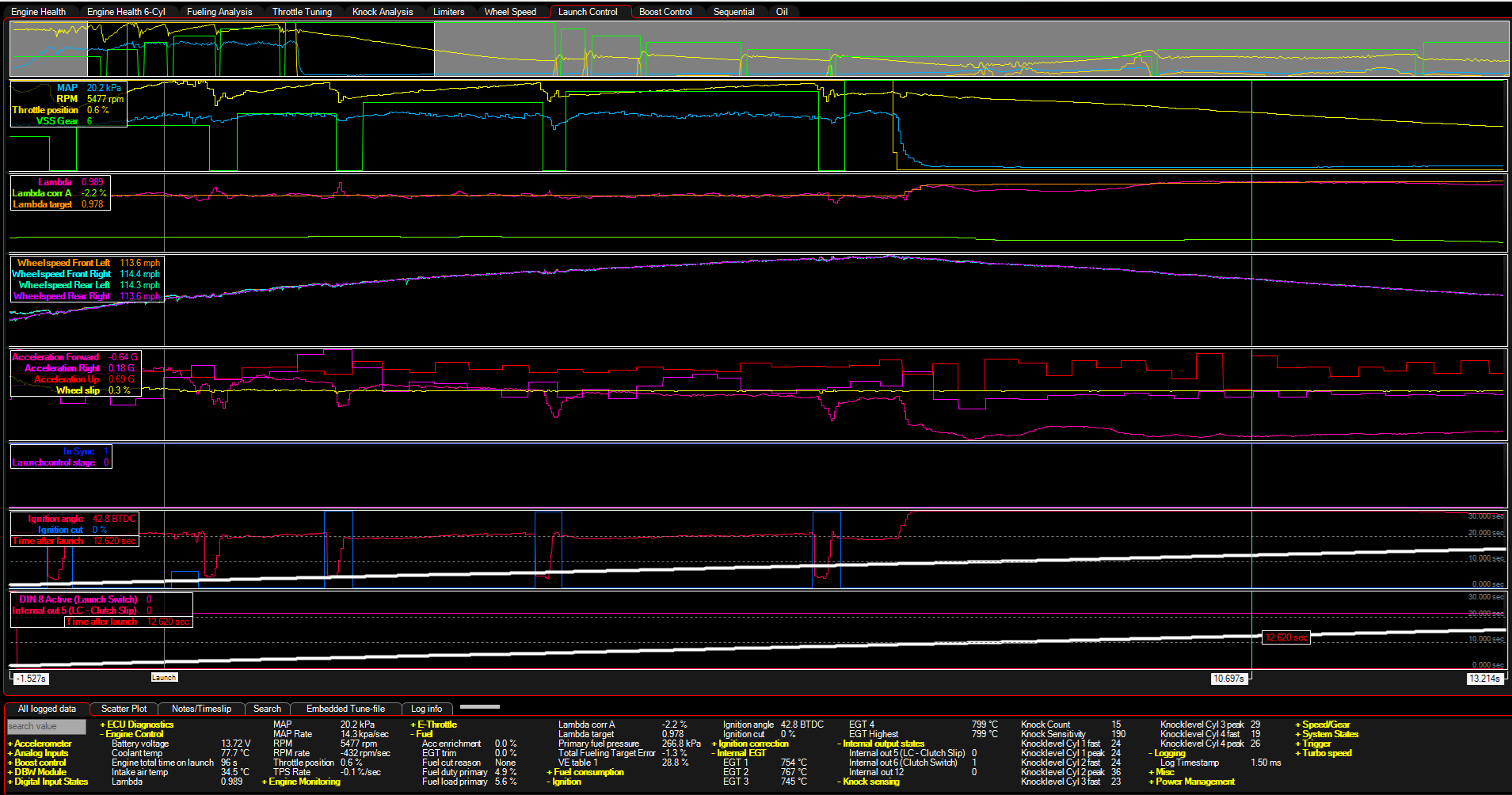 ECU datalog review for diagnostics and calibration support